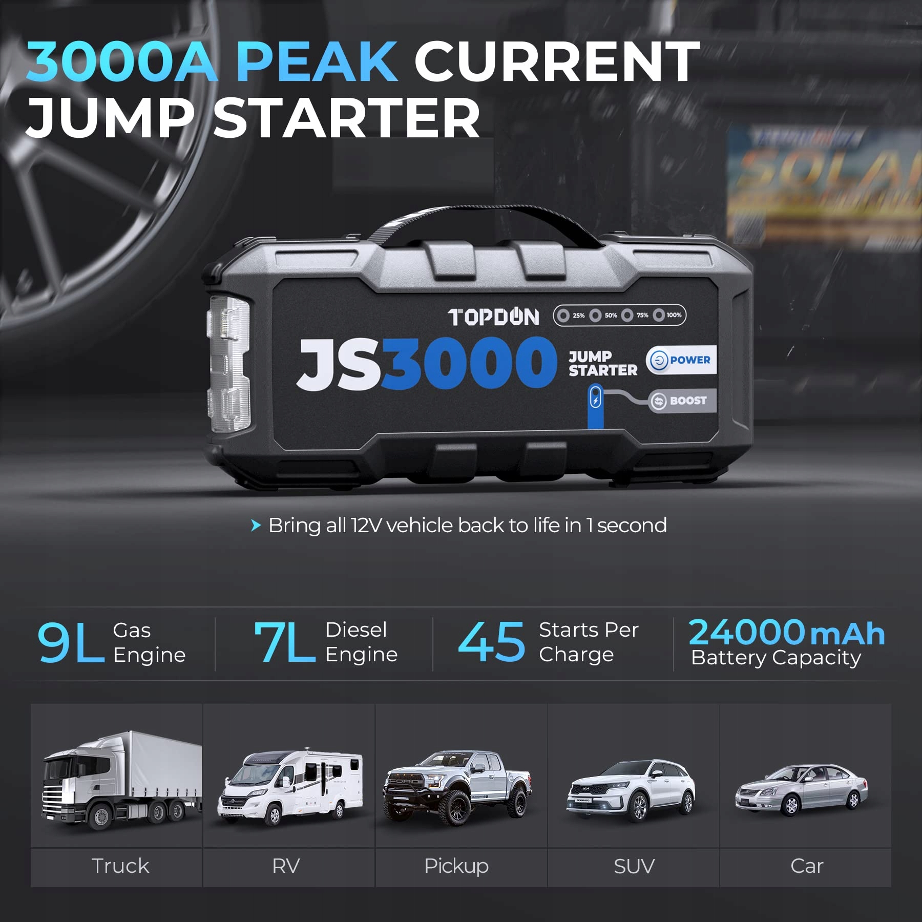 TOPDON Powerbank Rozruchowa JS3000 3000A Do Silników 9L Benzyna 7L Diesel — miniatura 2