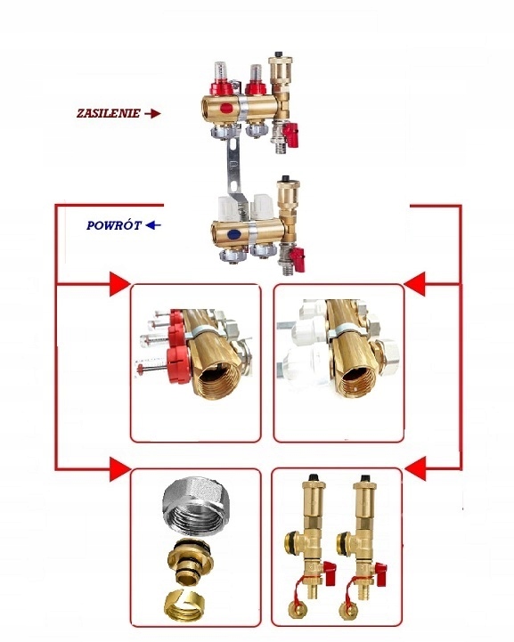 ROZDZIELACZ 2 OGRZEWANIA PODŁOGOWEGO DO PODŁOGÓWKI Kod producenta RM-DPO-2