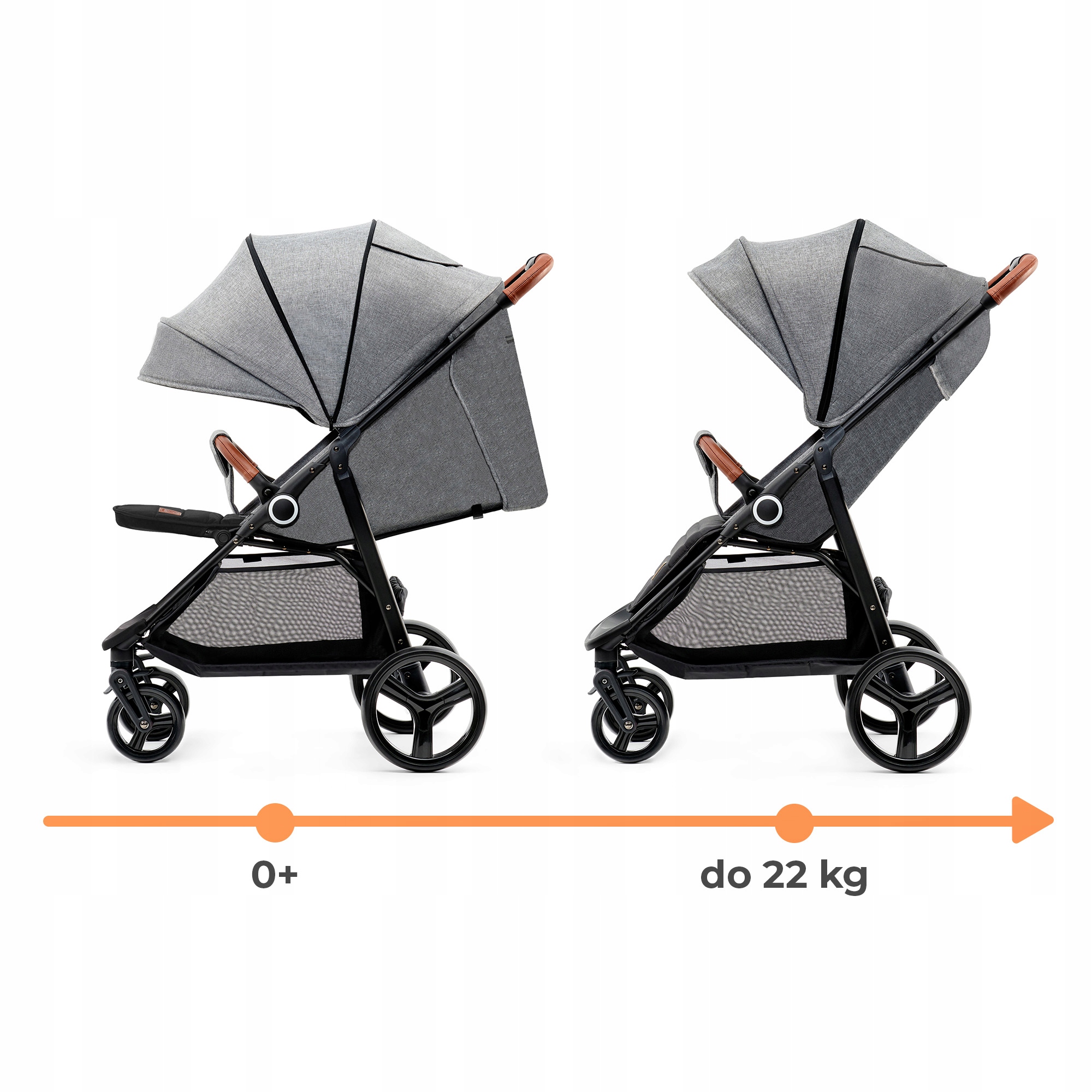 Kinderkraft stroller Grande PLUS 2022 grey za Allegro