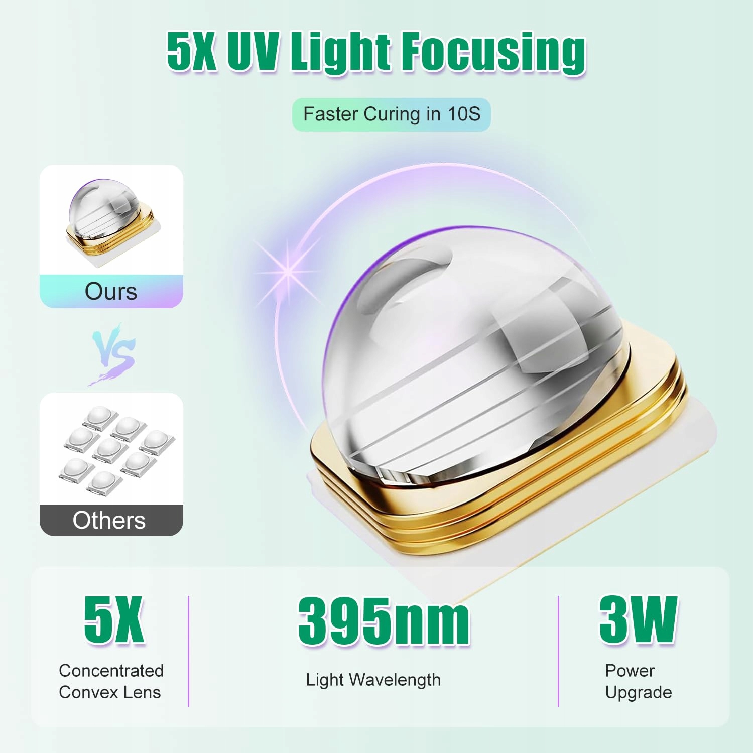 ASIMEBESTY Lampa UV Do Paznokci Żelowych Mini LED Zielona Z Akumulatorem — miniatura 3