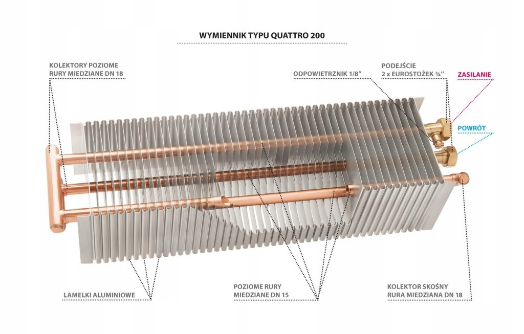 REGULUS QUATTROVENT grzejnik+podest DĄB KOŚĆ 100cm Marka Regulus