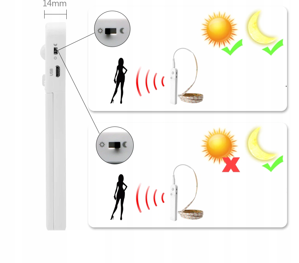 TAŚMA LED SZAFY MEBLI CZUJNIK RUCHU BATERIE USB 1m Rodzaj gwintu zintegrowane źródło LED