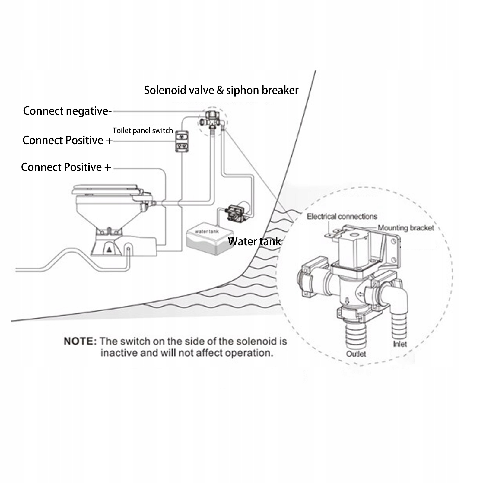 ELEKTROMAGNES WYŁĄCZNIK SYFONU ELEKTROMAGNETYCZNEGO DO CARAVANINGU I JACHTI Producent części bez marki