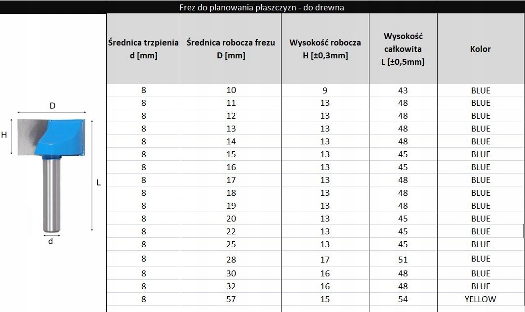 Frez VHM do planowania 57 mm / 8 mm drewno mdf Marka inna