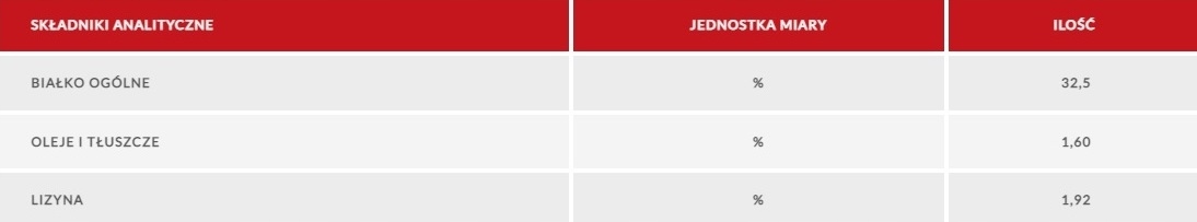 Pasza KONCENTRAT 30% dla kur niosek Farmer 25kg Nazwa handlowa Koncentrat nioska 25kg