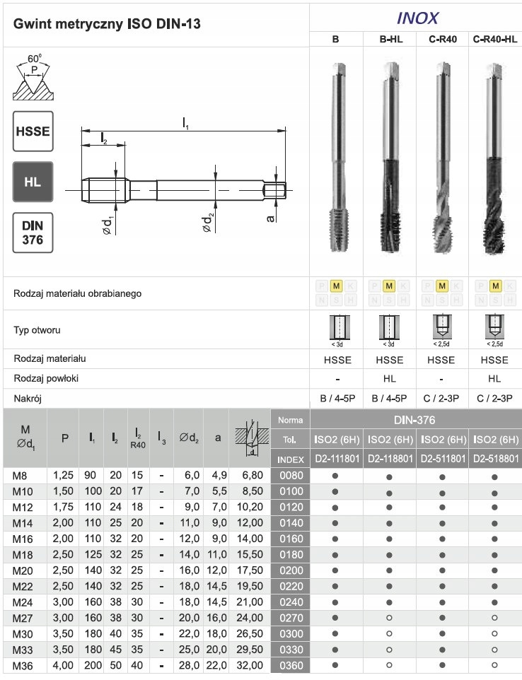 FANAR Gwintownik maszynowy M4 HSSE INOX Kod producenta D2-111801-0040