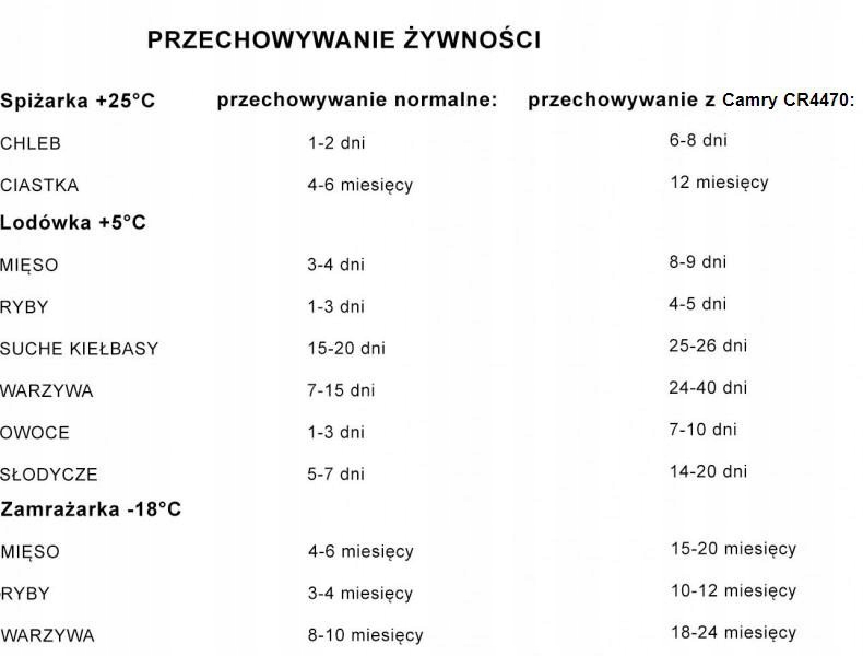 ZGRZEWARKA PRÓŻNIOWA DO ŻYWNOŚCI + WĘŻYK + FOLIA Marka Camry
