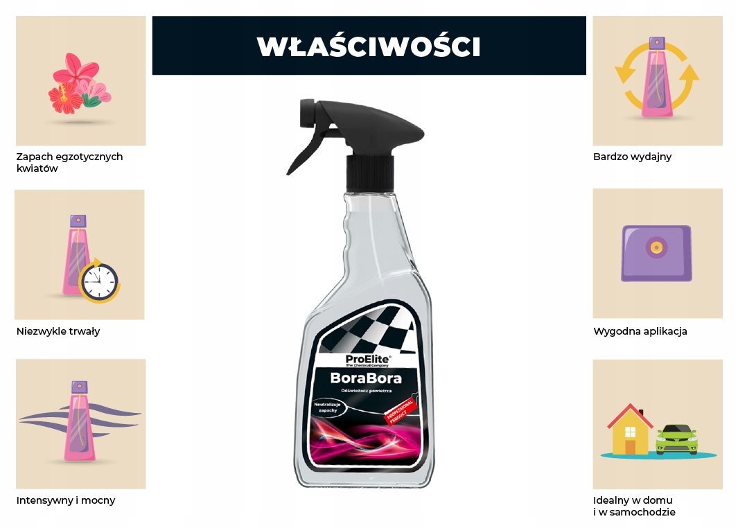 ProElite BoraBora 65 ml - Zapach do auta kwiatowy Numer katalogowy producenta Kos000010