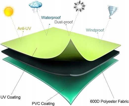 POKROWIEC NA PARASOL OGRODOWY SEKEY do parasola 200 cm x 150 cm Producent Sekey