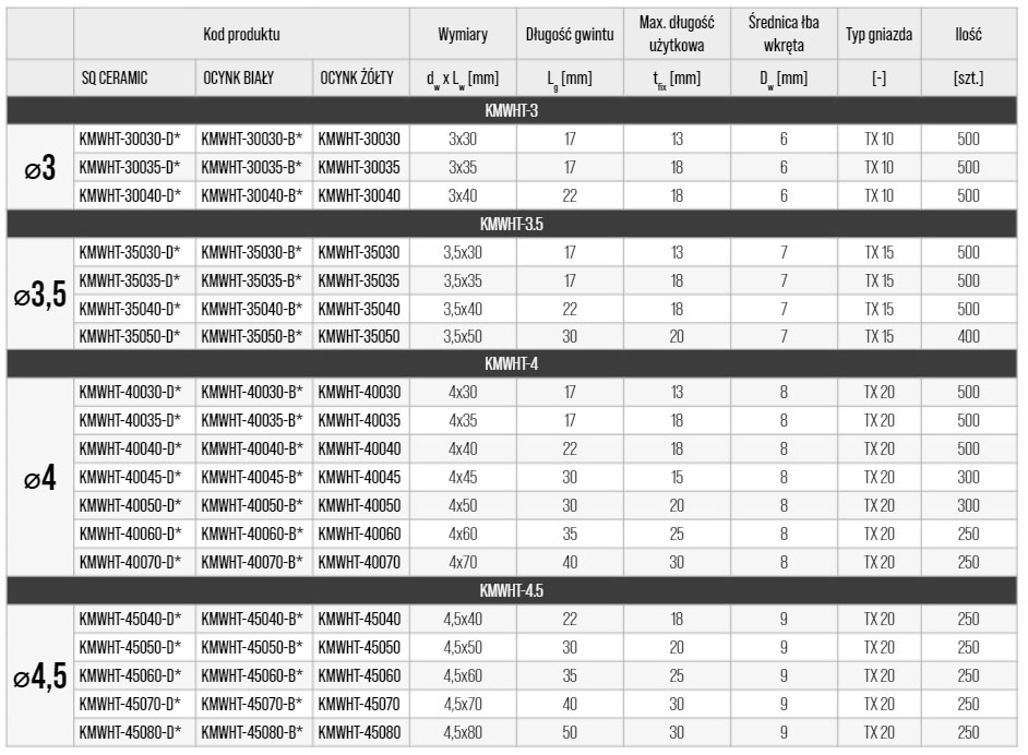 WKRĘTY DO DREWNA CIESIELSKIE TORX 5x100 KLIMAS ŁEB STOŻKOWY 200szt. Długość całkowita 100 mm