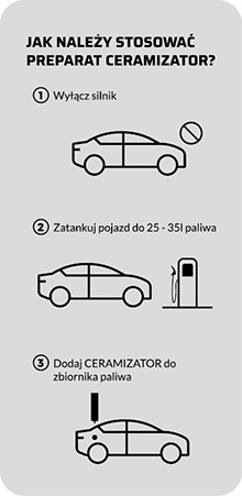 CERAMIZATOR Uszlachetniacz DODATEK do PALIWA DIESEL Pojemność opakowania 10 ml