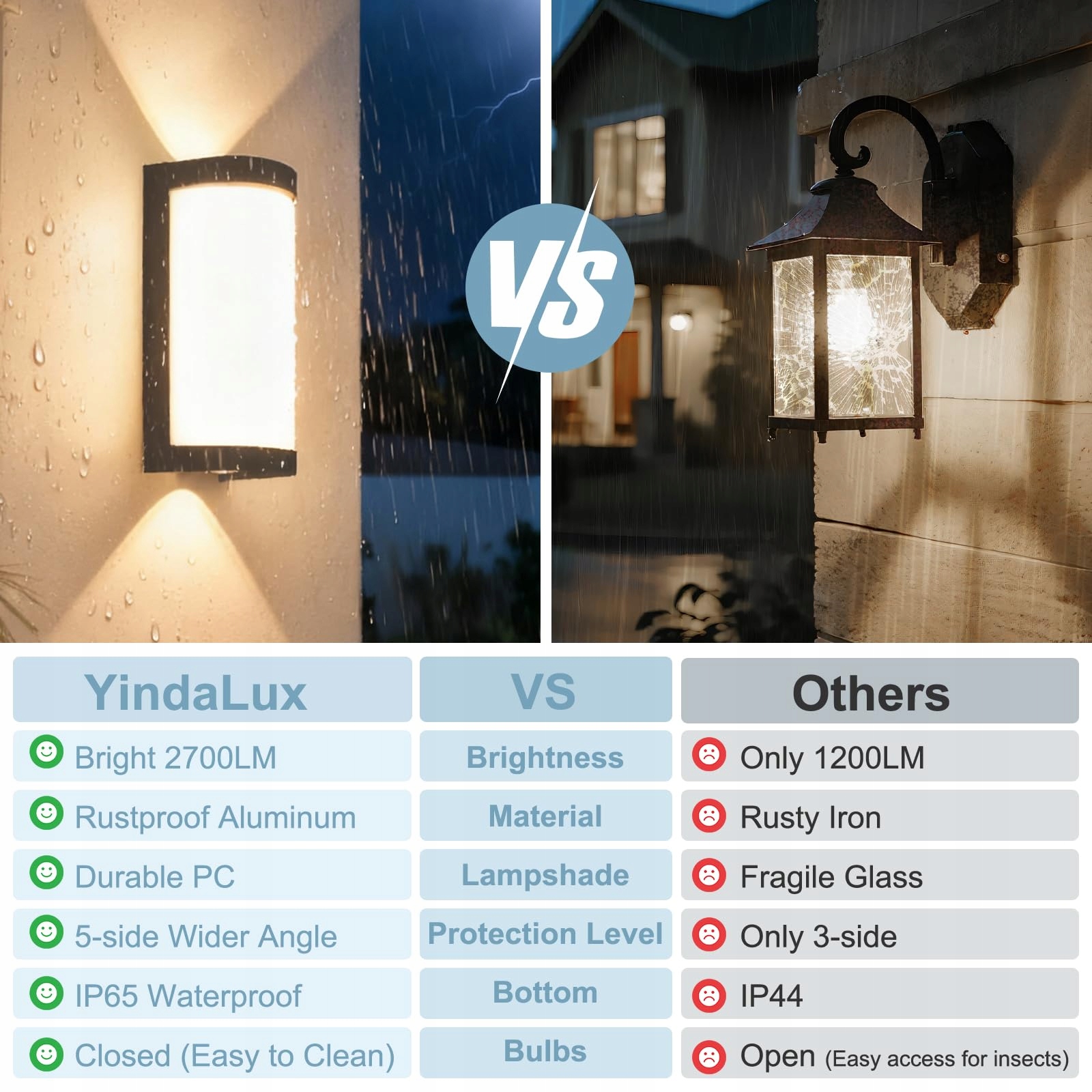 Lampa Ścienna LED Wodoodporna Antracytowa Ciepła Do Wnętrz 24W IP65 YINDALU — miniatura 5