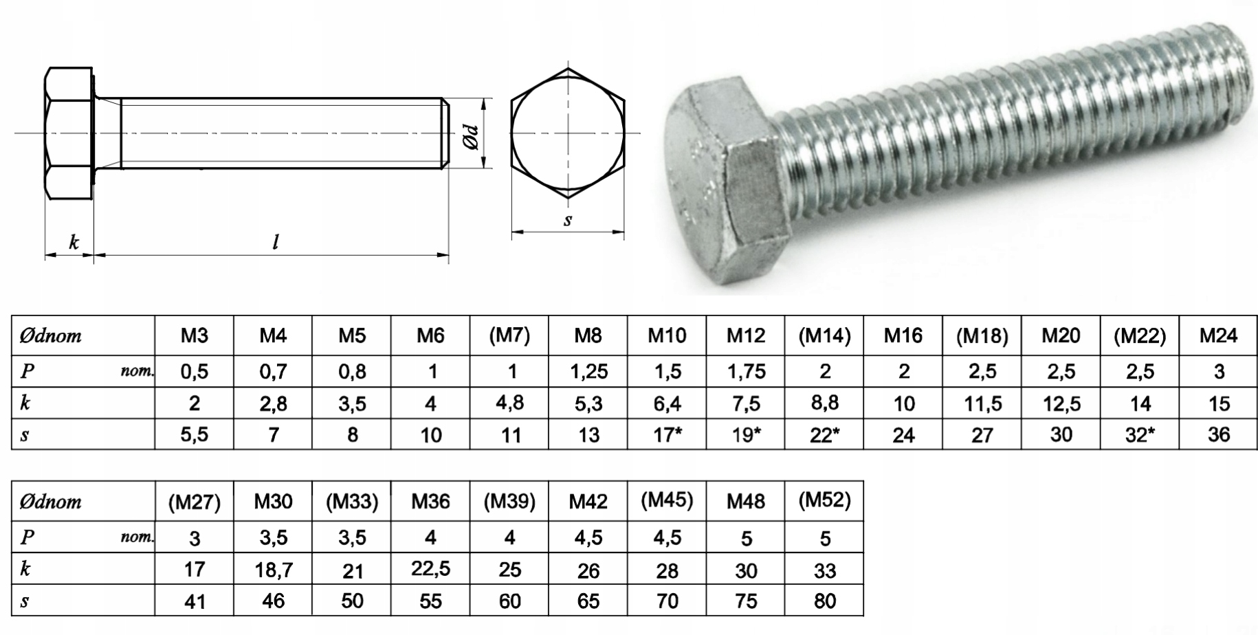 ŚRUBA Z ŁBEM SZEŚCIOKĄTNYM DIN 933 kl 8.8 ZN M5x14mm 100szt Kod producenta Śruba DIN 933 8.8 ZN M5 x14mm 100szt