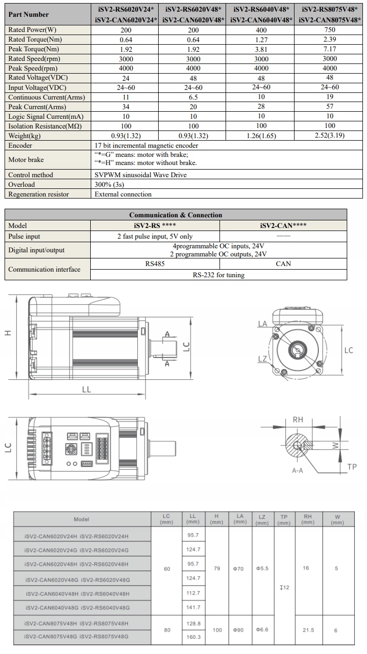 Zintegrowany serwosilnik Leadshine iSV2-RS8075V48H Moc 750 kW