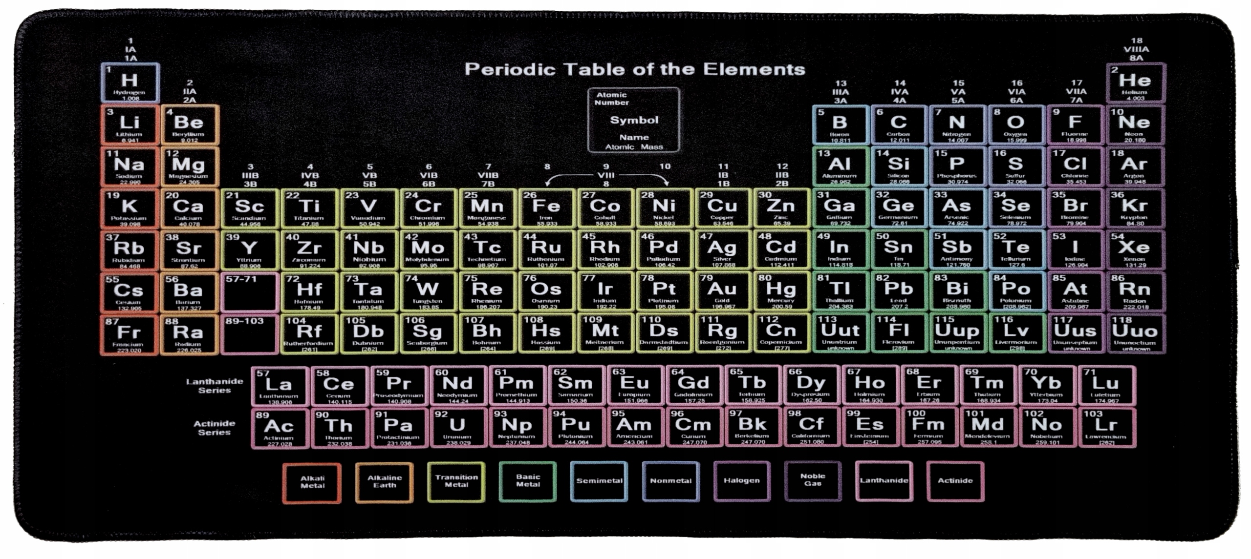 

Pierwiastki Podkładka Pod Mysz Duża 90x40 900x400