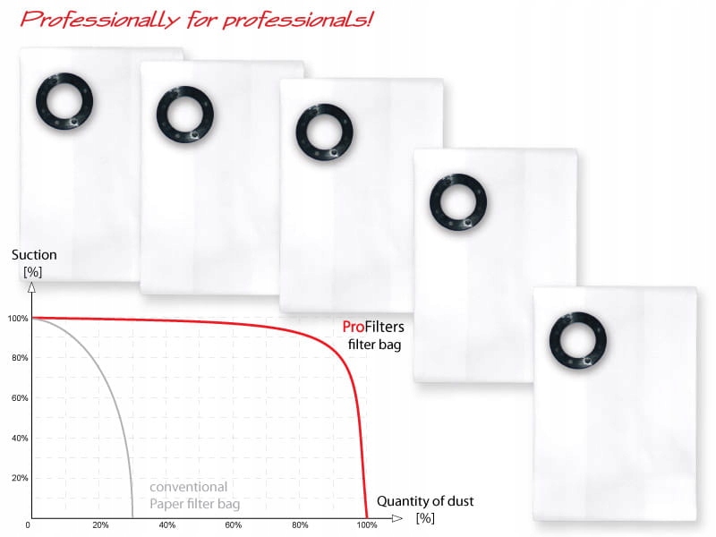 5 worków do Festo Sr 200, Sr 201, Sr 202, Sr 203, Sr 212; Wap Turbo 1001