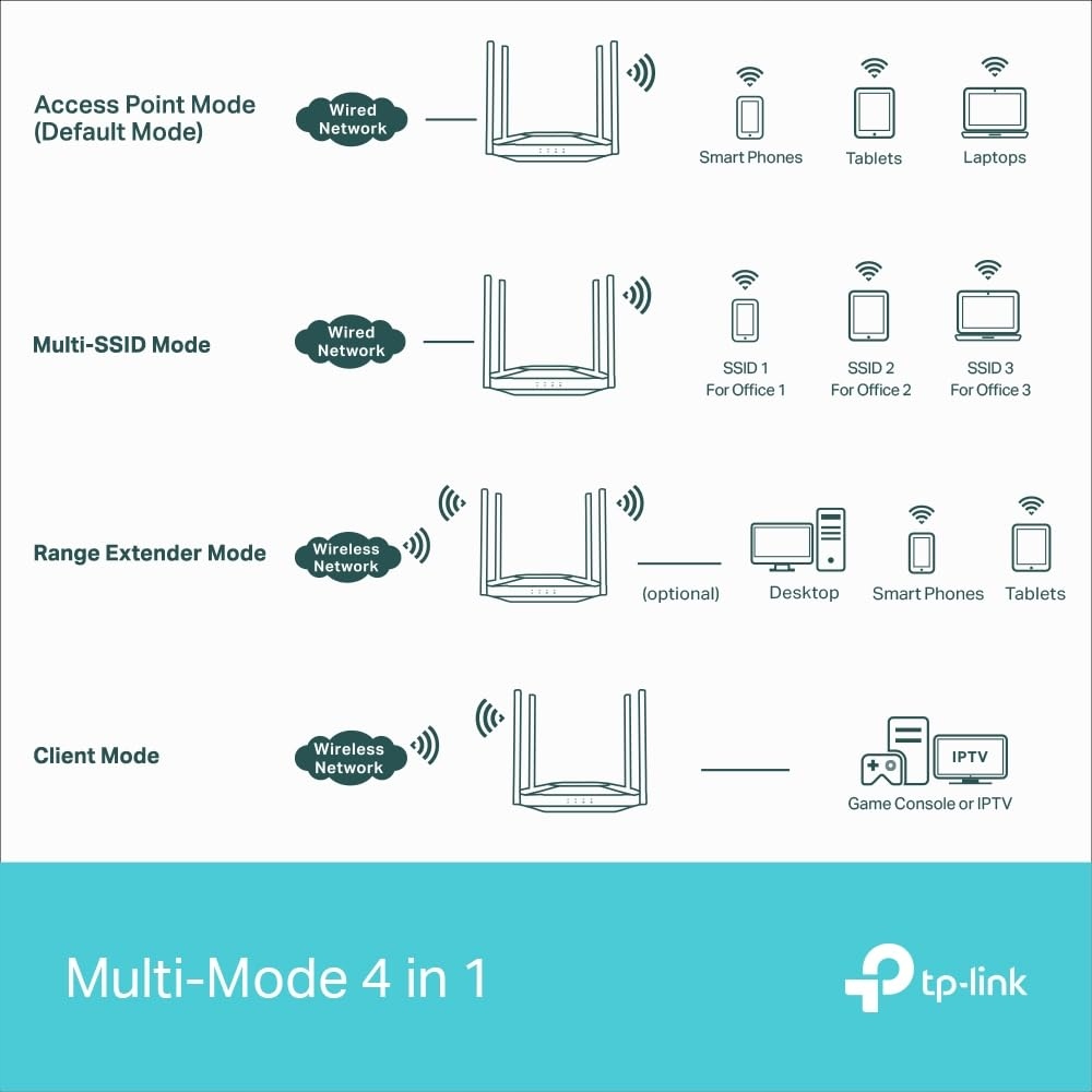 TP-LINK Punkt Dostępu Wi-Fi 6 AX3000 Dual Band PoE WPA3 Gigabit — miniatura 8