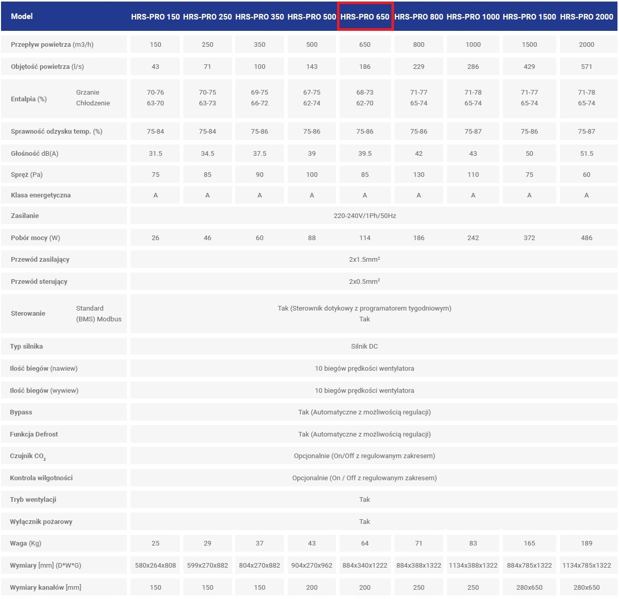 REKUPERATOR DO DOMU WYMIENNIK PRZECIWPRĄDOWY HYUNDAI 650 m3/h HRS-PRO 650 Zakres klas efektywności energetycznej A+ - G