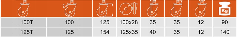 KOŁO OBROTOWE POLIAMID 100 mm GWINT 12mm HAMULEC Marka Kastory