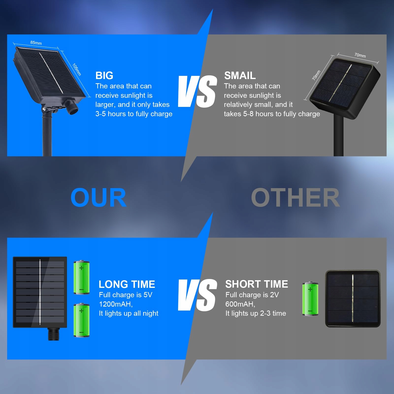 MIWATT Solar LED Pasek 10m IP67 Wodoodporny 560 LED Zdalne Sterowanie — miniatura 5