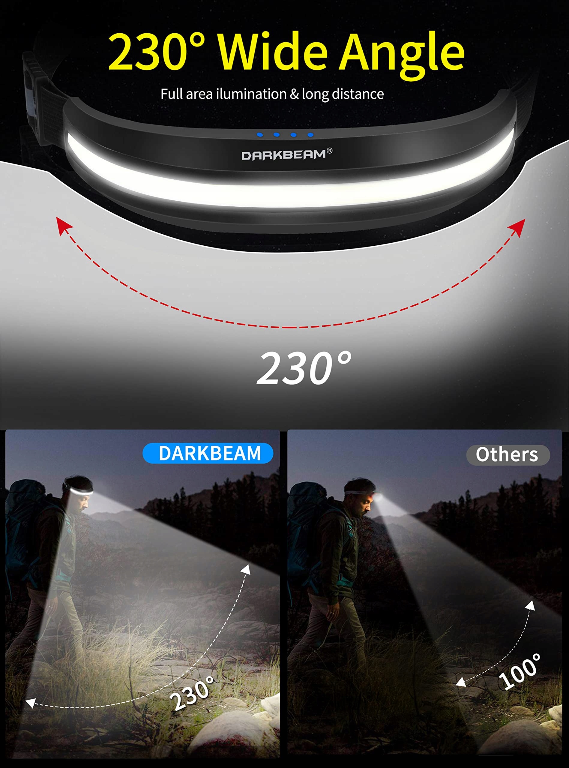DARKBEAM Latarka Czołowa LED COB USB Czołówka Do Kasku Na Camping — miniatura 2
