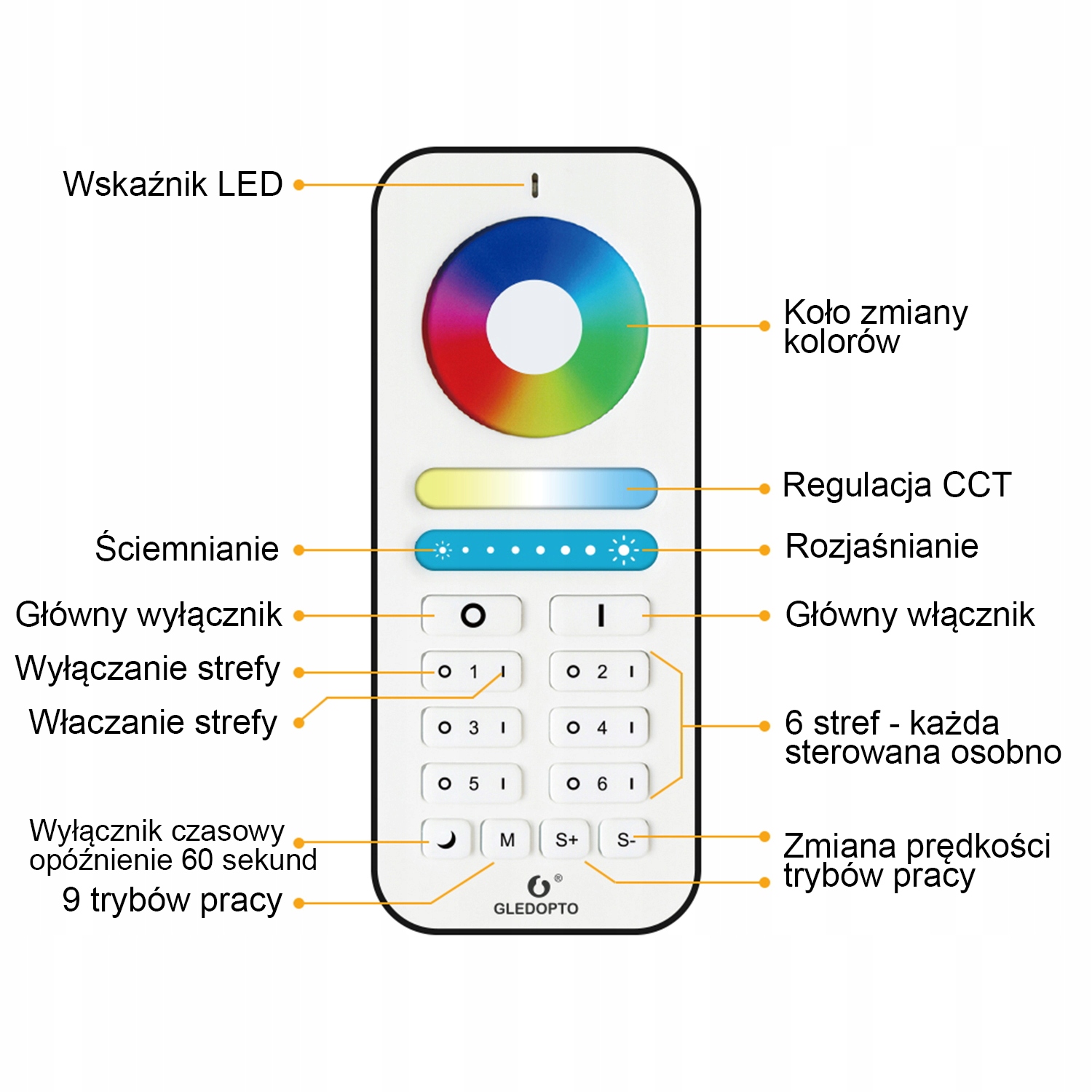 Pilot dotykowy GLEDOPTO do sterowników taśm LED Seria ZigBee