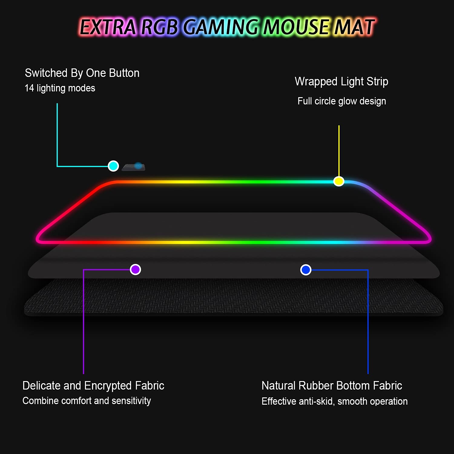 REALKY PODKŁADKA POD MYSZKĘ XXL 800x300mm 7 KOLORÓW LED — miniatura 4
