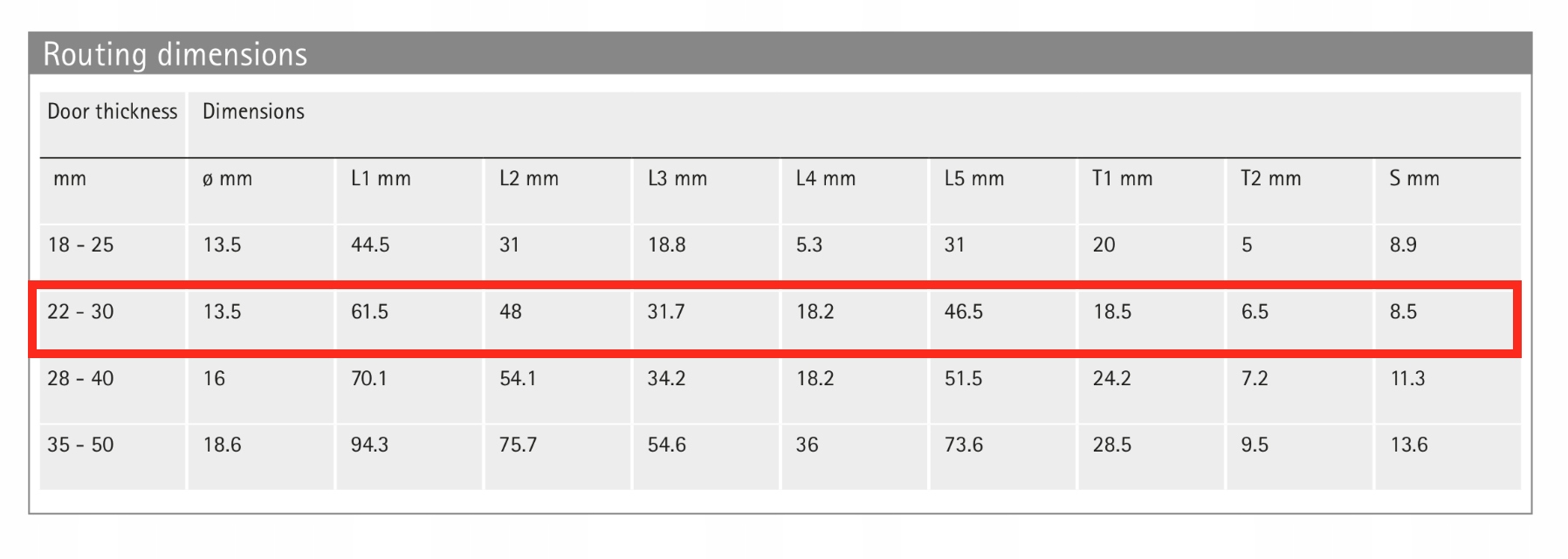 Zawias specjalny SOSS 22-30MM HETTICH !! JAKOŚĆ !! Szerokość maksymalna 13.5 mm