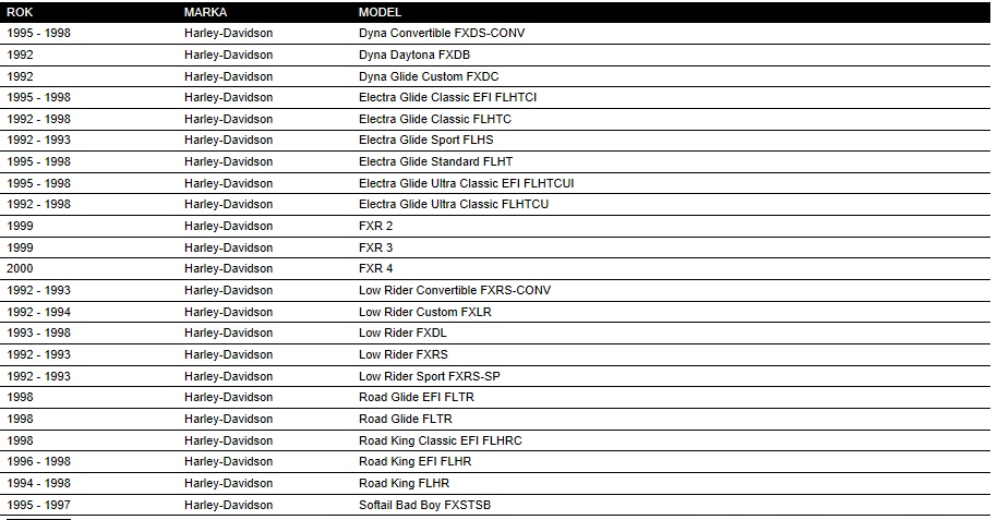 HARLEY USZCZELKI KLAWIATURY ROCKER BOX EVO 92-99 Numer katalogowy części C9078