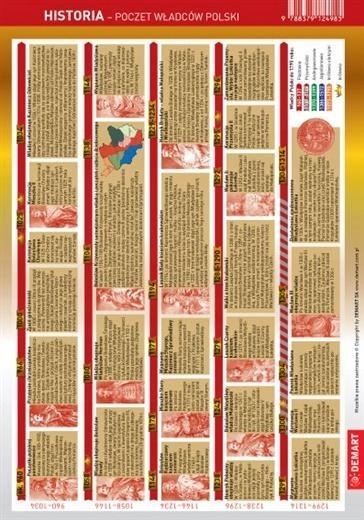 ŚCIĄGAWKA HISTORIA POCZET WŁADCÓW POLSKI KSIĄŻKA