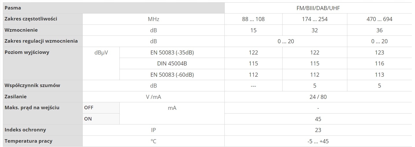 Wzmacniacz Anten DVB-T2 Boss MiX Ellipse Televes Kod producenta Wzmacniacz UHF/VHF/DAB/FM Televes 535620