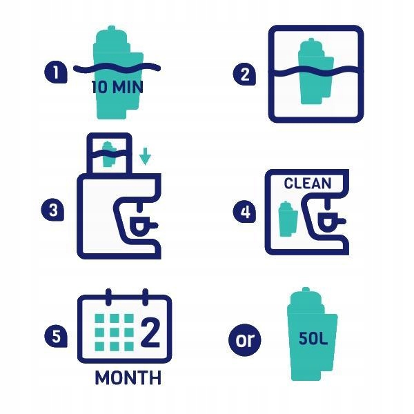 6X AquaFloow Invensive AF szűrő SIEMENS EQ 3 EQ 5 EQ 6/9 KÁVÉFŐZŐHÖZ Csomagolás állapota eredeti