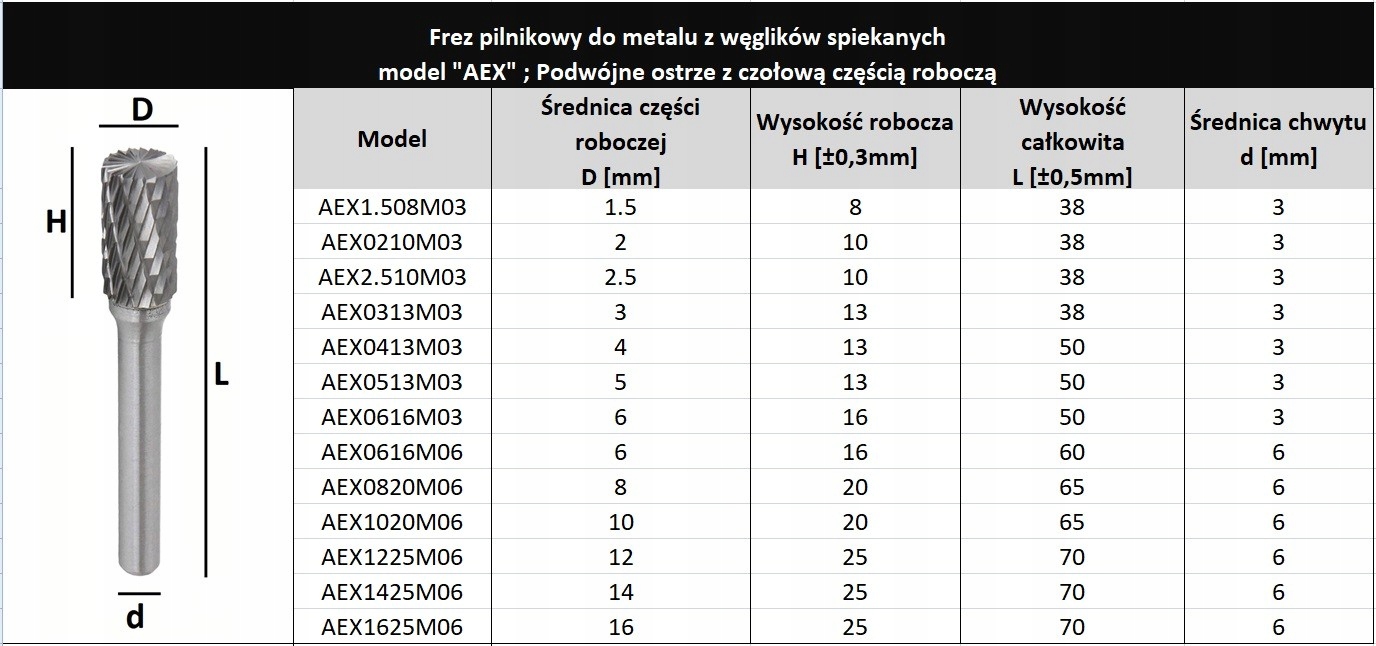 FREZ PILNIK OBROTOWY TYP A X 5 x 13 CHWYT 3 VHM Twardość (HRC) 45
