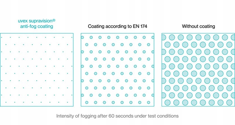 GOGLE NARCIARSKIE UVEX CEVRON BIAŁE UV Model inny