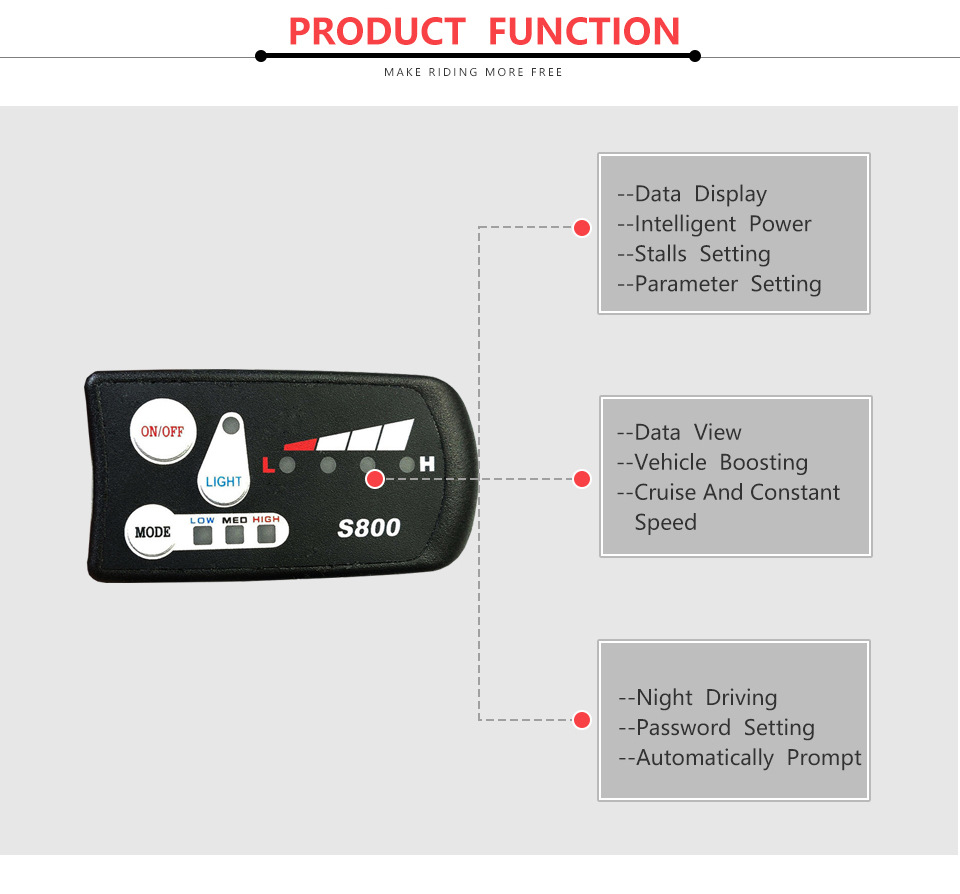 Test LED Baterii Litowej Dla Roweru Elektrycznego Waga 0.2 kg
