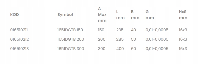 Suwmiarka elektroniczna Beta 200 mm Kod producenta 016510212
