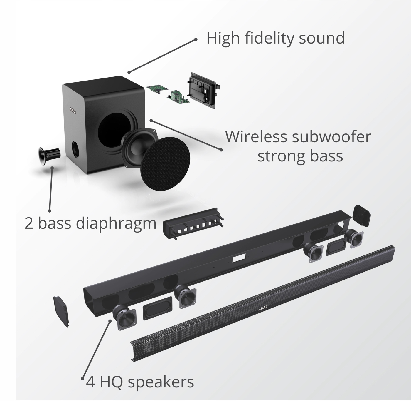 SOUNDBAR Z SUBWOOFEREM 2.1 BLUETOOTH AKAI ASB-6WSW Model ASB-6WSW