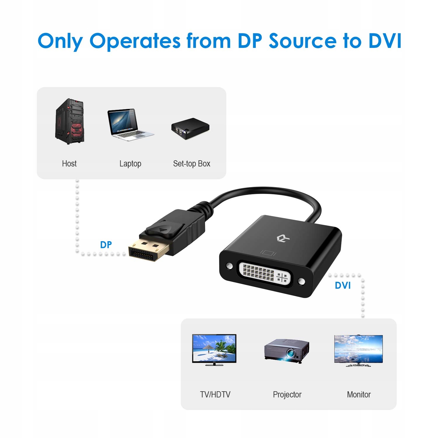 Rankie R-1141- Adapter DisplayPort na DVI 1080p Zastosowanie Video