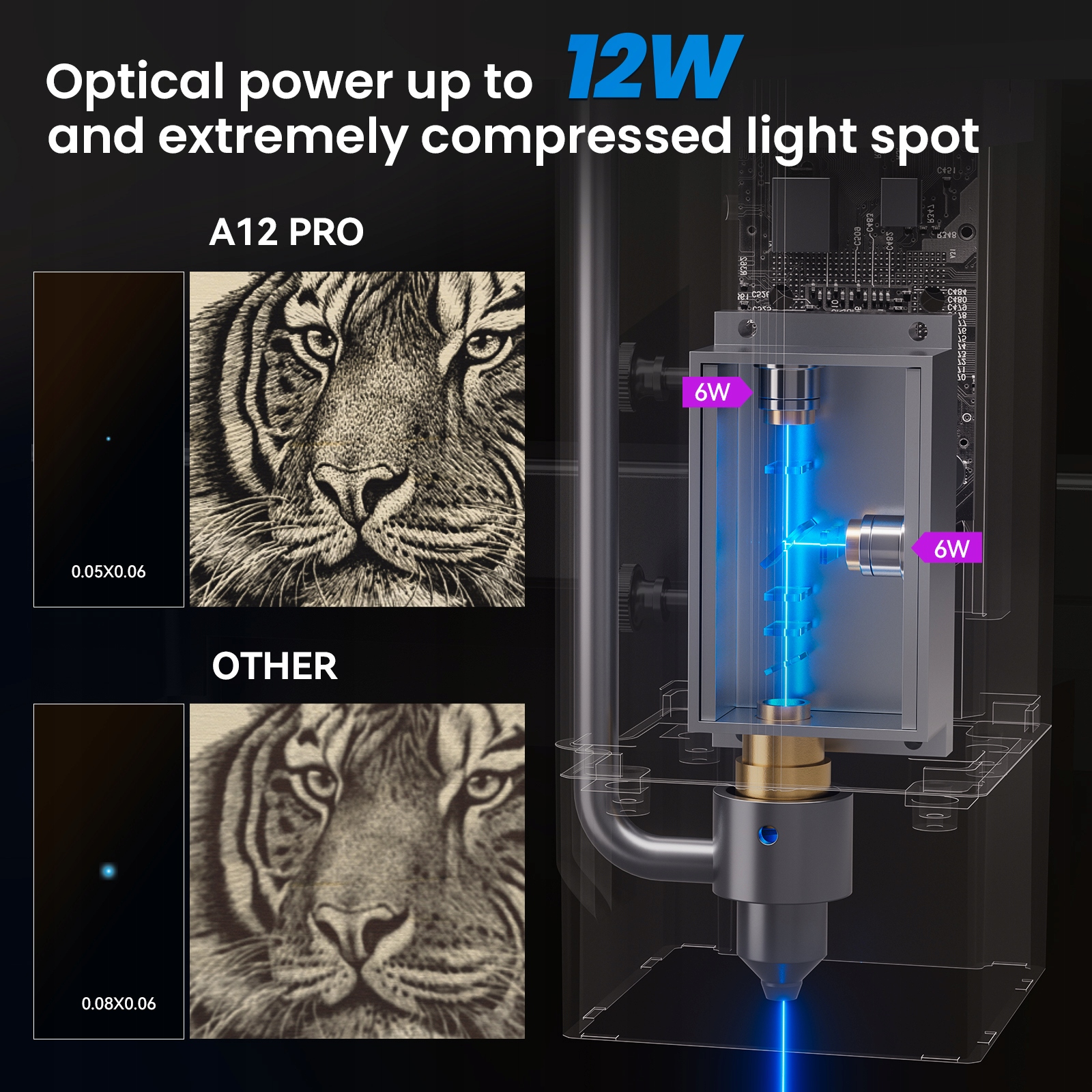 ATOMSTACK A12 Pro 12W Гравірувальна машина Тип ін