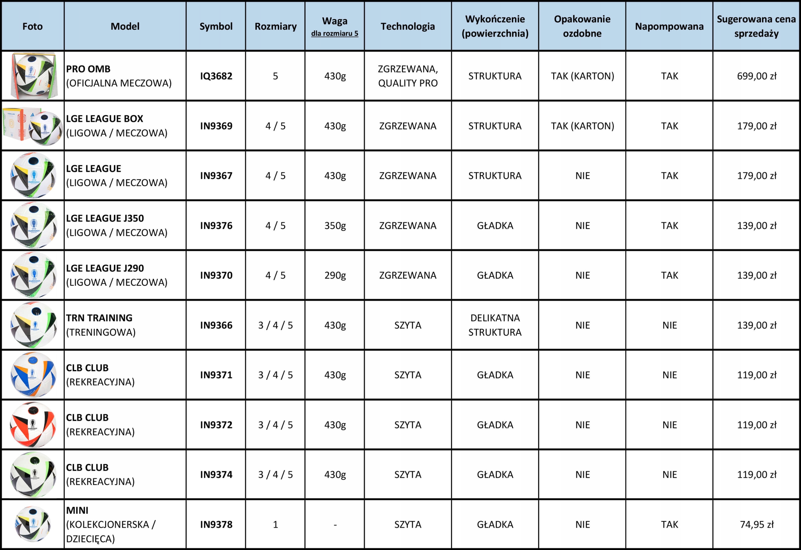 PIŁKA NOŻNA ADIDAS FUSSBALLLIEBE IN9378 MISTRZOSTWA NIEMCY EURO 2024 MINI 1 Atest brak