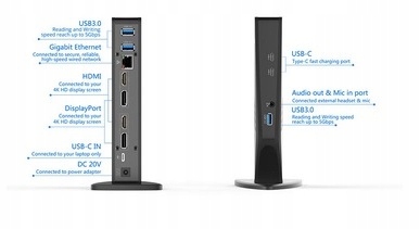 STACJA DOKUJĄCA WAVLINK WL-UG69DK5 Producent Wavlink