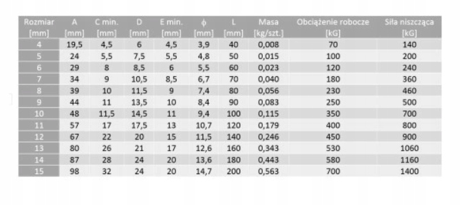 KARABIŃCZYK DO LIN 4x40 4MM STRAŻACKI UCHWYT ATEST Kod producenta 0001