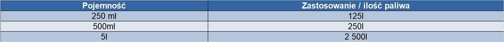 STANADYNE DODATEK USZLACHETNIACZ DO DIESEL 500ml Manufacturer catalog number 42748