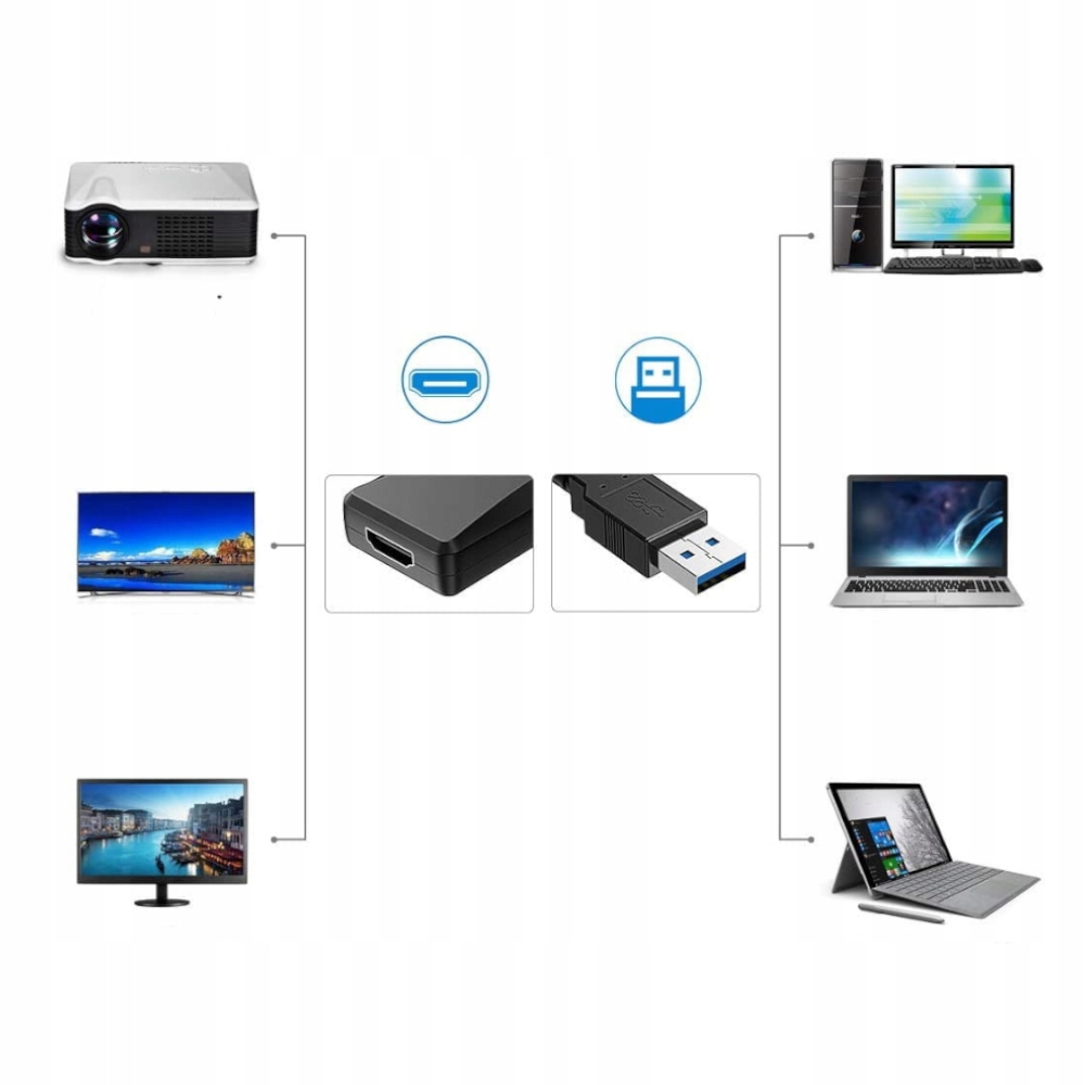 USB 3.0 na HDMI Konwerter obrazu Karta GRAFICZNA Model 2A2-02-102