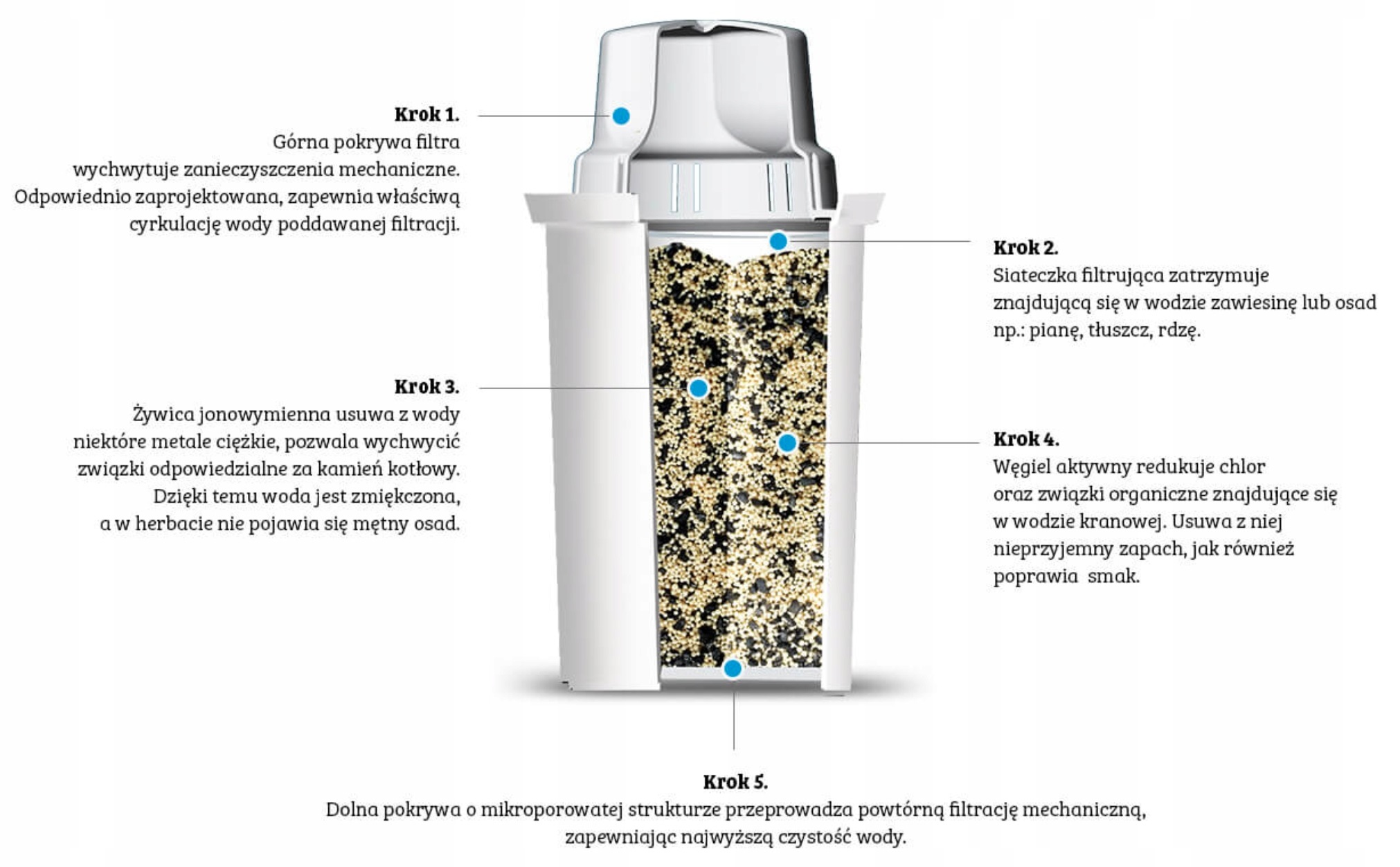 DZBANEK FILTRUJĄCY DAFI START 2,4L BIDON 4 FILTRY Marka Dafi