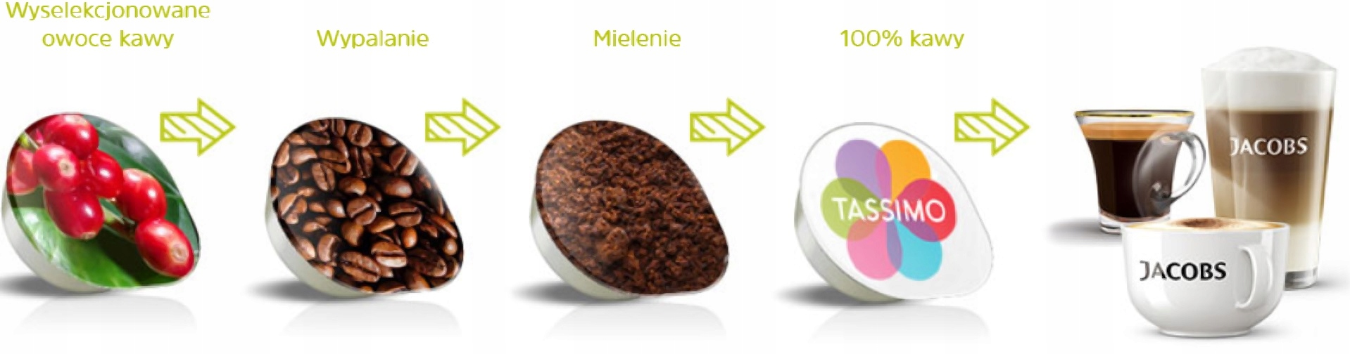 Kapsułki TASSIMO Jacobs Cappuccino Choco 8 kaw Kompatybilne z Tassimo