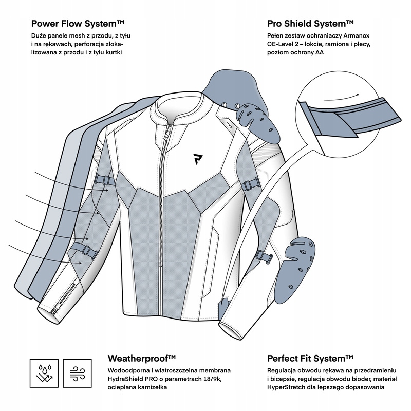 Textilná Motocyklová Bunda Rebelhorn Hiflow 5 Čierna 2XL