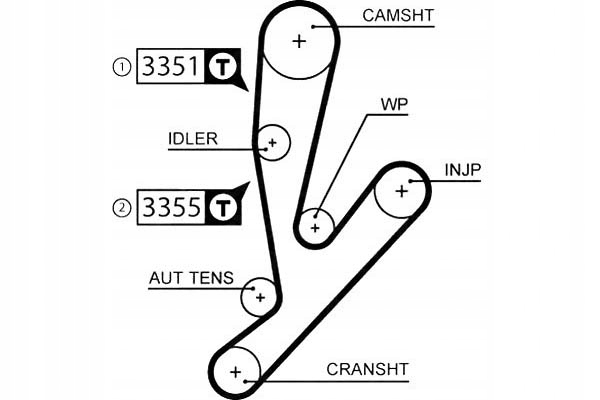 Rozvodový Řemen Gates 504076915 500371975
