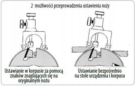 Przyrząd magnetyczny do ustawiania noży w głowicach CMT792 Marka CMT