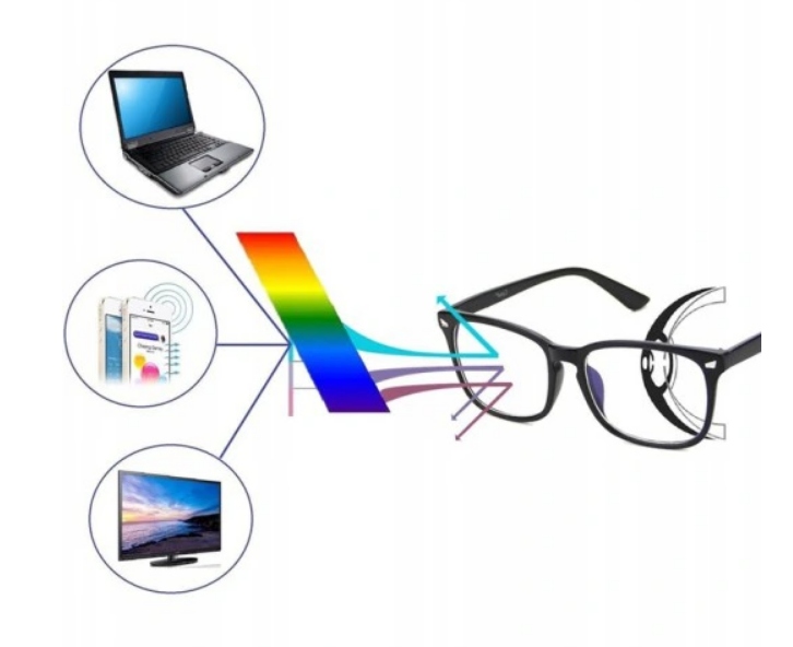 OKULARY DO KOMPUTERA Biohacking BLOKUJĄCE ŚWIATŁO NIEBIESKIE ANTI-BLUE Fason nerdy